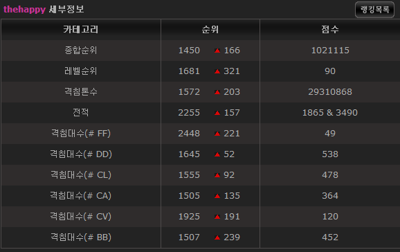 2007. 07. 12 Ranking.png